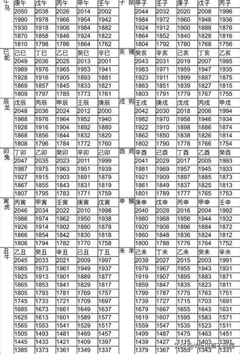 44歲屬什麼生肖|12生肖對照表最完整版本！告訴你生肖紀年：出生年份。